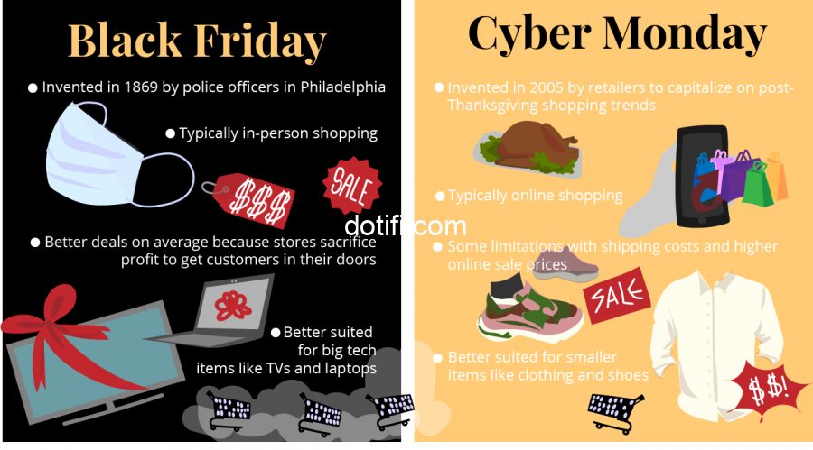 Cybermonday vs Black Friday A History  …   www.ostores.ng