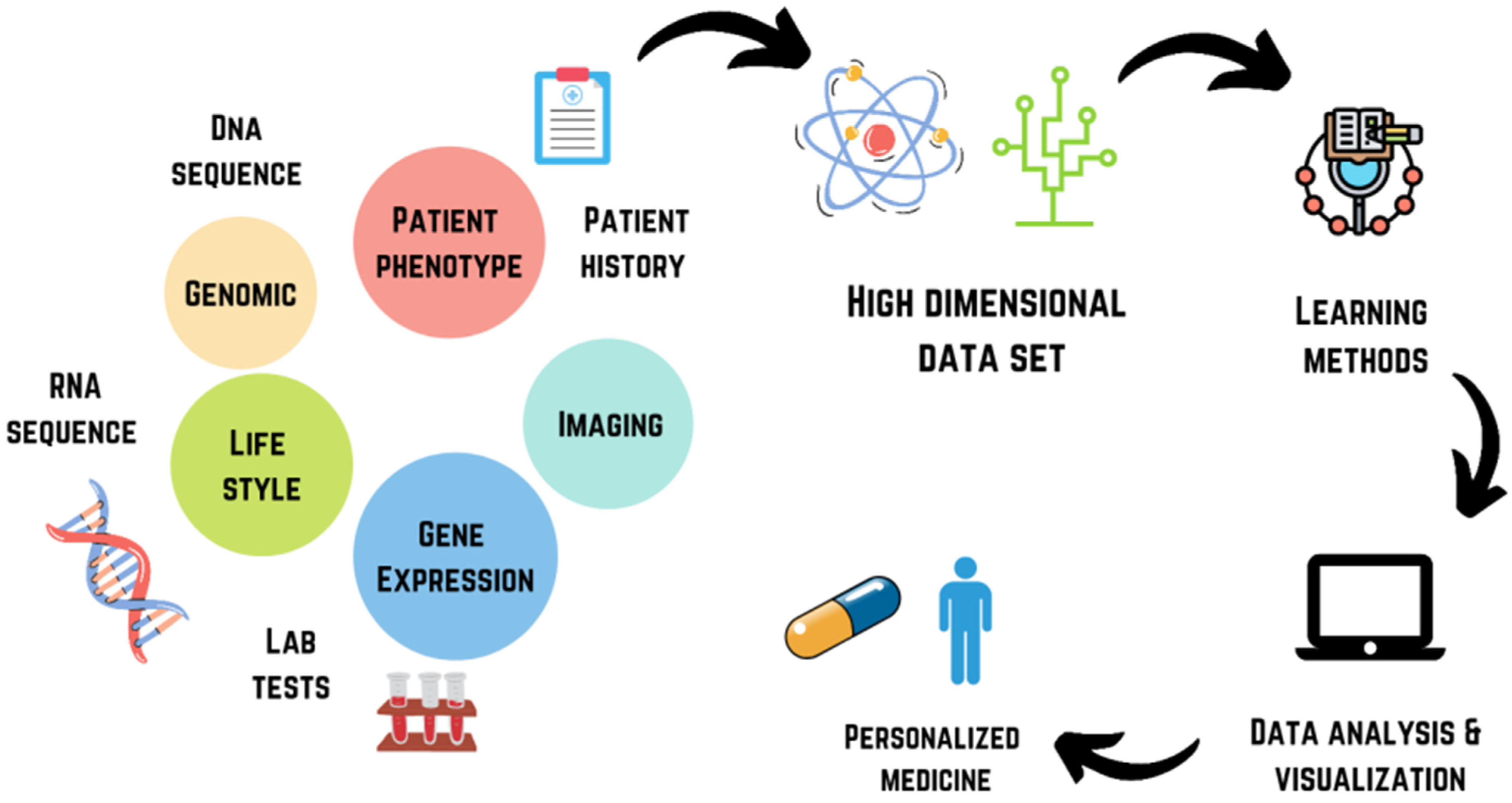 AI in pharmacy   –    Drs.ng