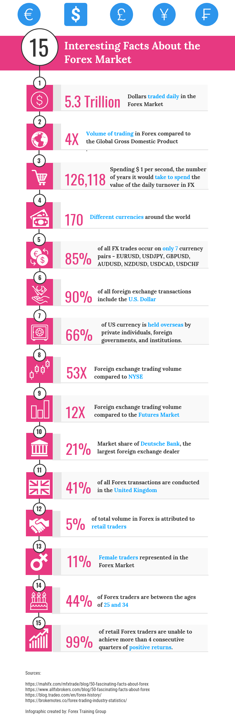 FX Facts